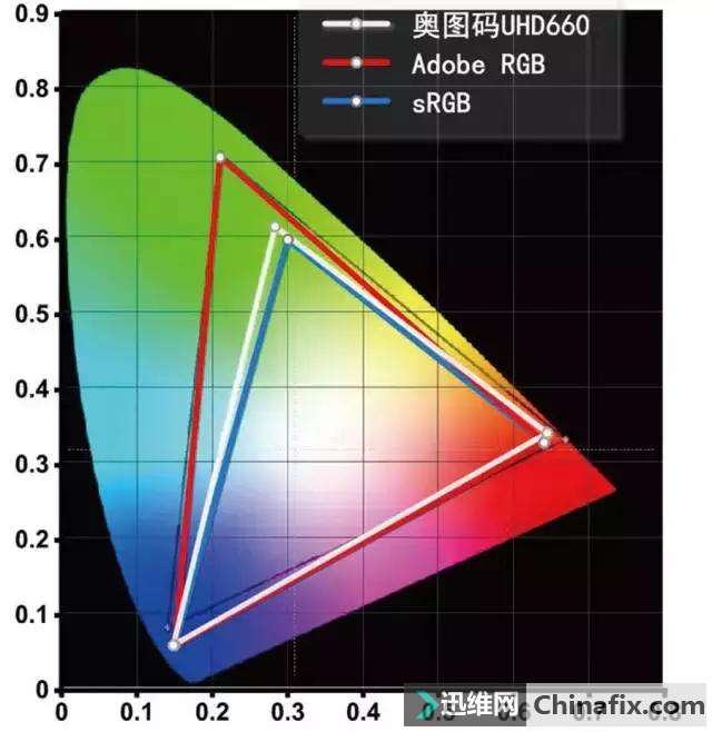 4Kʳ廭ʣͼUHD660ͥԺ