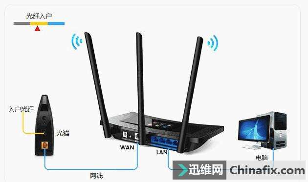WIFI无线路由器有辐射吗?辐射强度大吗?怎样才能避免辐射