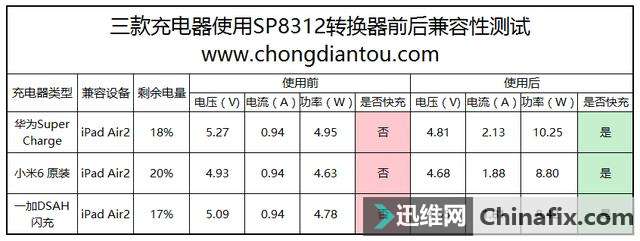 搭载Segma Power SP8312识别芯片转接板运用体验