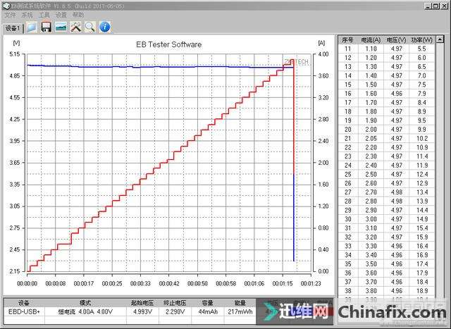 DELL戴尔45W(LA45NM150)Type-C PD笔记本充电器拆解测评