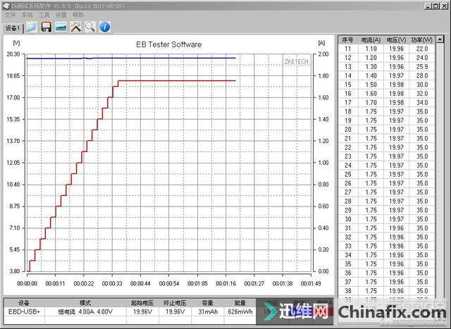 DELL戴尔45W(LA45NM150)Type-C PD笔记本充电器拆解测评