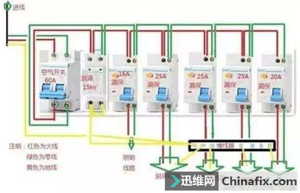 电气达人教你家里的空气开关如何接线!