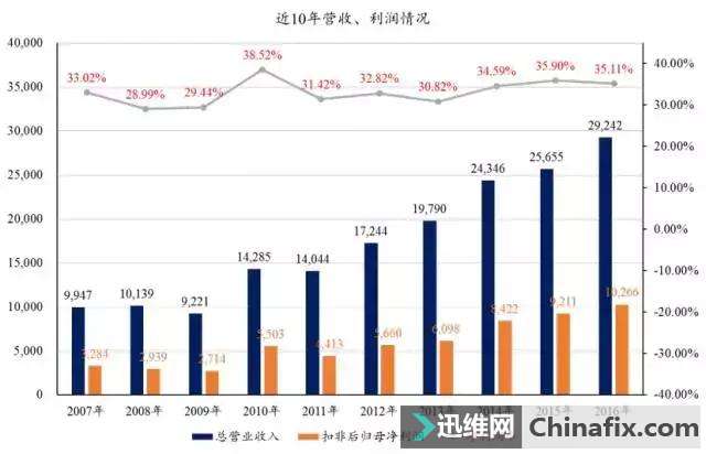 欧美两大机构要对中国最大芯片制造商展开反垄