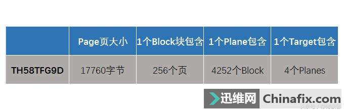 这块240G固态硬盘实际容量竟有288G!