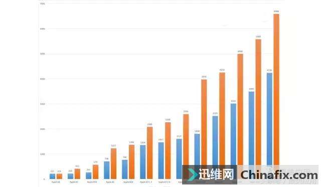 ������ʹ�á���Ϊ���ٷ����ˣ���Ϊ iPhone 8 ��������ǿ��