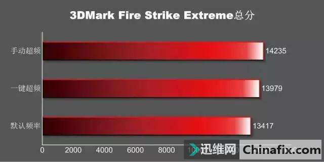 ߲ʺiGame GTX1080Ti Neptune WȲ