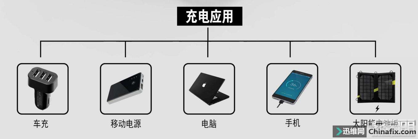 摄影老司机看了都会忍不住 这款相机电池简直完美