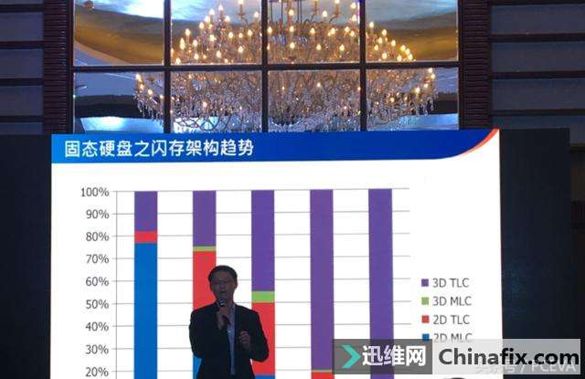 我不用黑片!PHISON联手影驰存现在!储未来!