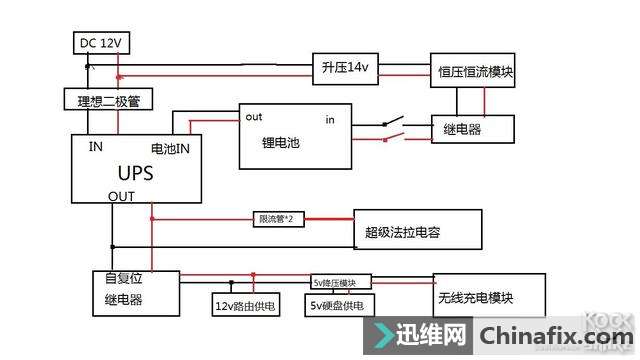 Netgear R7000 无线路由器终极动手改造