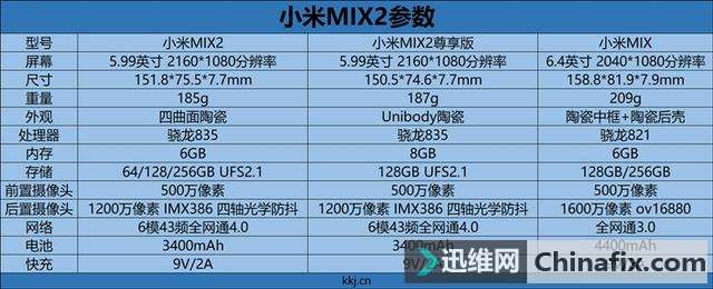 СMIX 2׷缲 