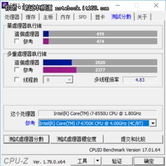 ȫ״Intel˴ ճPavilion 14