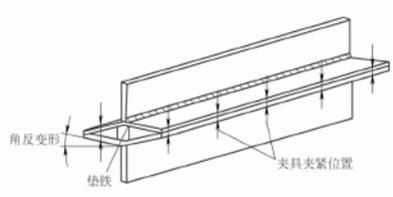 焊接应力与变形