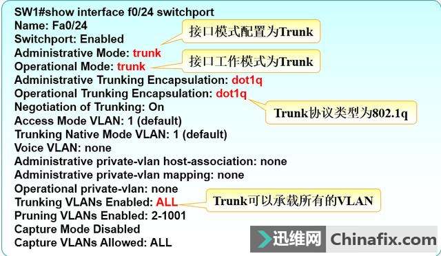 VLAN
