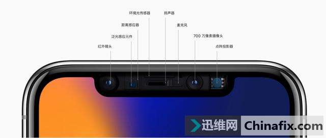 iPhone X 用刷脸的 Face ID 取代了指纹,睡觉时真的会被解锁吗?