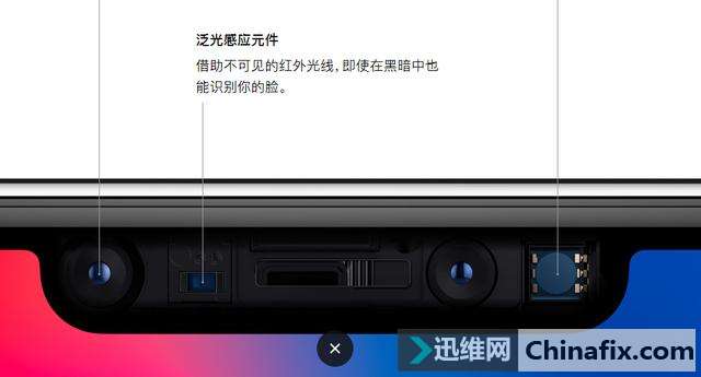 ˣiPhone X˯ʱ˽