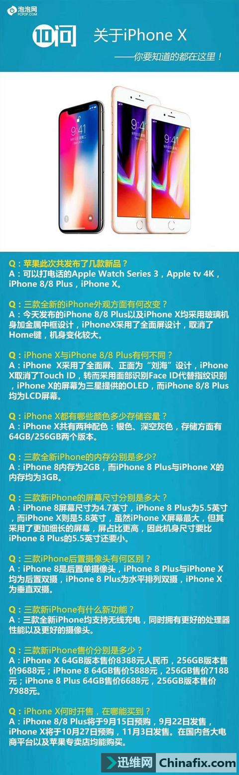 逼你掏钱!iPhone新手机想要支持快充技术,还得再买个它