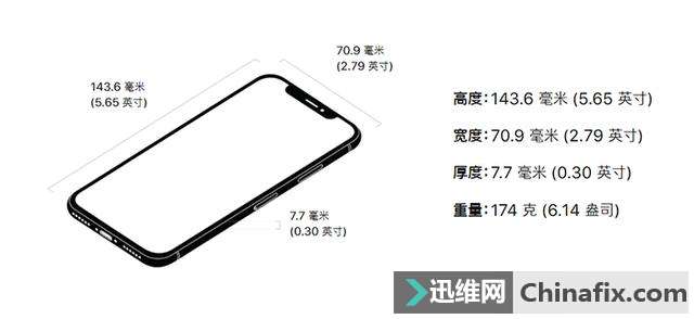 ڶiPhone Xߺ֮ǰܻ⼸