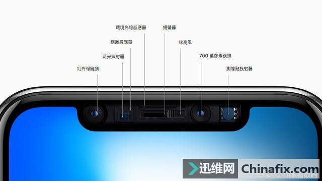 iPhone X沿ʶģ°׿ԭСȫһ