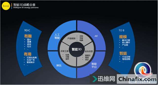 A11也是人工智能芯片 在AR、Face ID起到关键作用