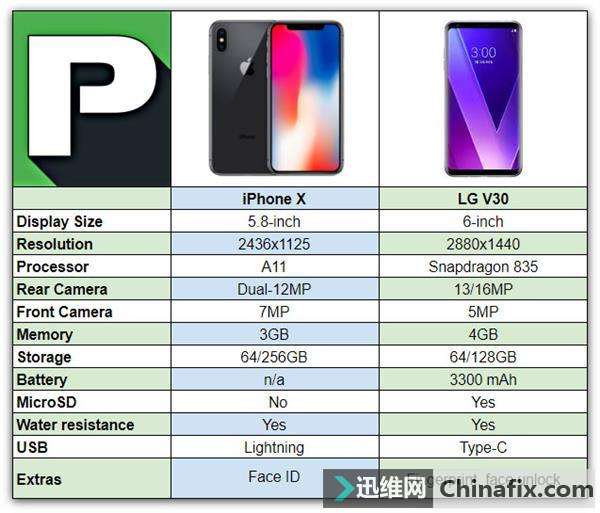 ýiPhone X԰׿ 
