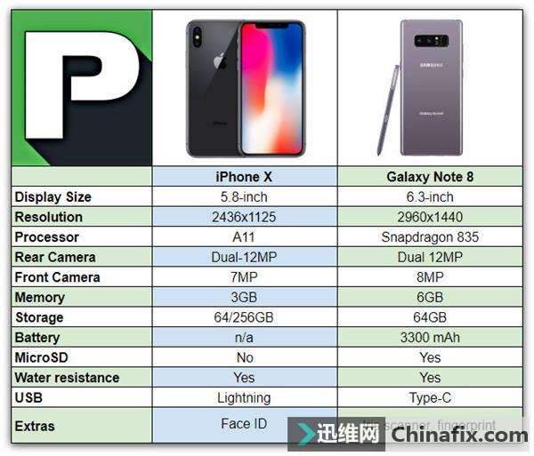 ýiPhone X԰׿ 
