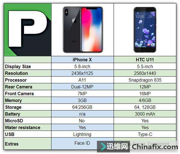 ýiPhone X԰׿ 