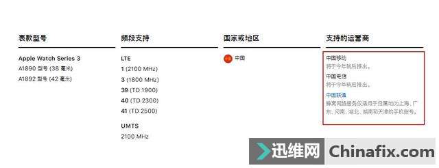 把苹果手表变成微型iPhone,库克这回犯了严重错误!