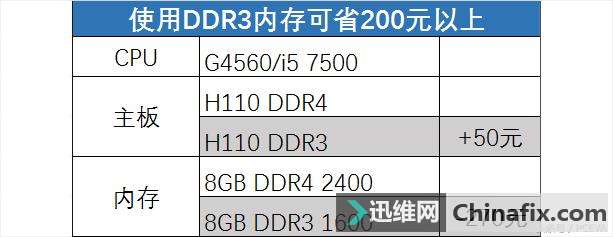 ĳЩJSͼˣûDDR3ڴ