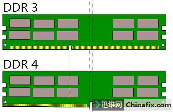 ĳЩJSͼˣûDDR3ڴ