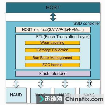 SSD��������ˢ����ȴƫƫҪ���Ż�