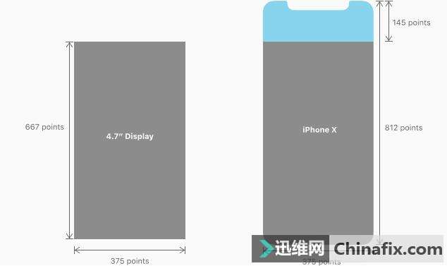 取消了 Home 键的 iPhone X,交互方式都有哪些变化?