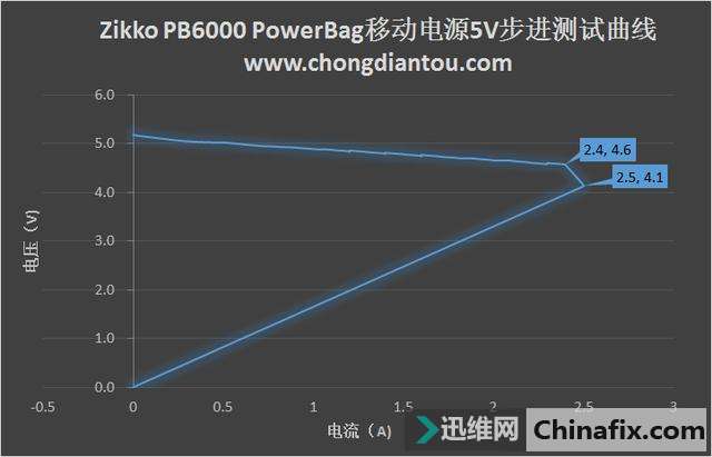 Zikko PB6000 PowerBagƶԴ