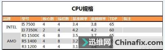 Ϸڴ棬ڴ滹