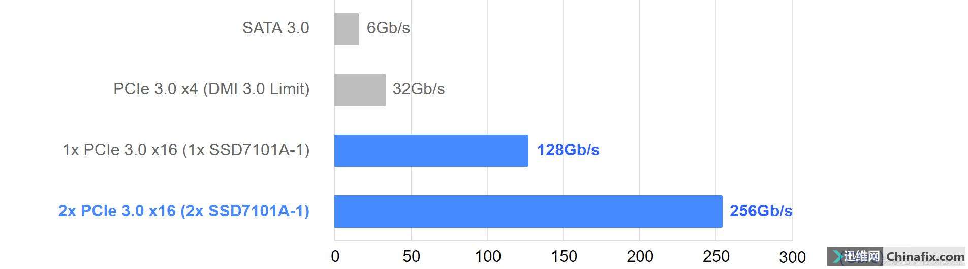 ˾쮳 4ToshibaNVMe̬Ӳȡͻ10GB/s