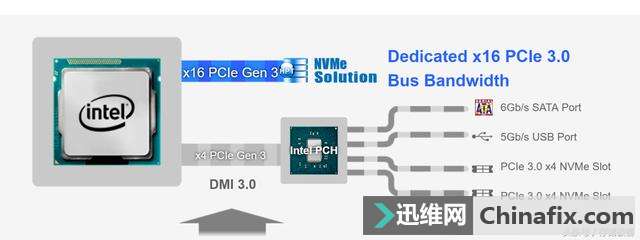˾쮳 4ToshibaNVMe̬Ӳȡͻ10GB/s