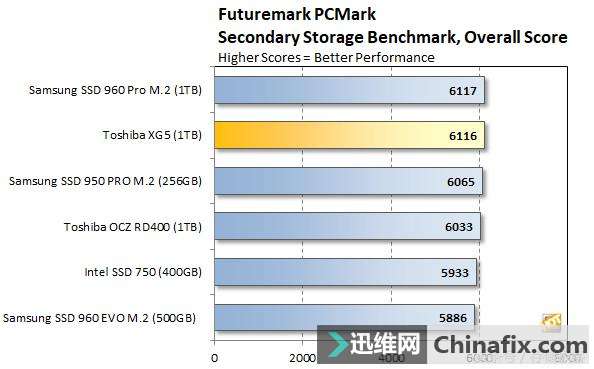 ˾쮳 4ToshibaNVMe̬Ӳȡͻ10GB/s