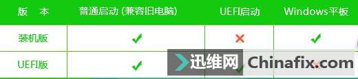 电脑系统安装不求人,多种方式适合您