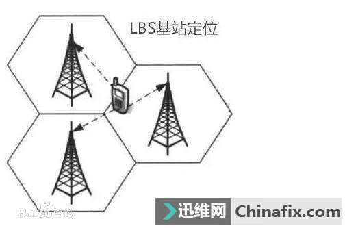 ���ڳ����Ķ�λ��������Щ��