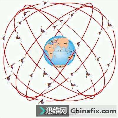 ���ڳ����Ķ�λ��������Щ��