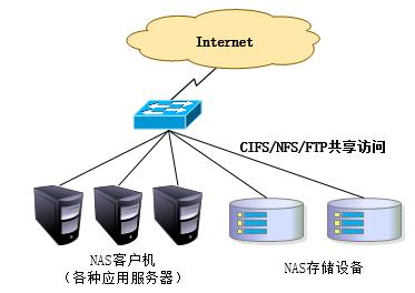 iSCSI索