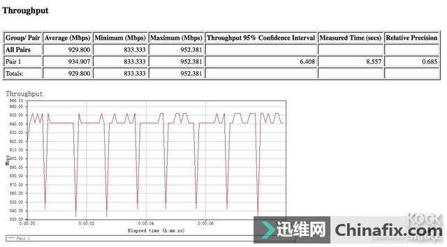 Linksys WRT3200ACM ·