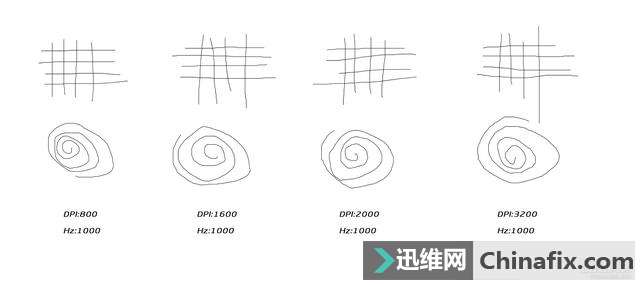塔兰特Ember游戏鼠标拆解测评