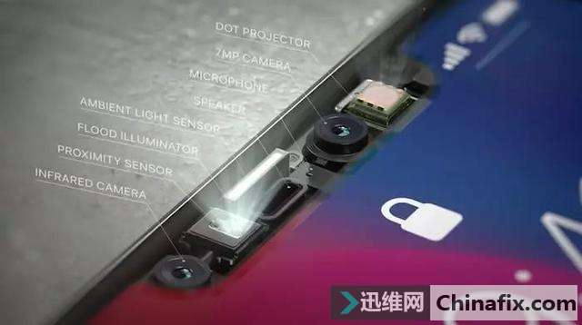 Face ID İȫйʮ