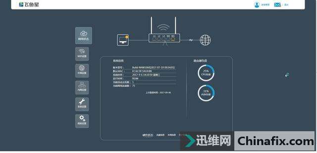 支持500M大光纤与MU-MIMO技术 飞鱼星VW1200企业级路由器深度体验