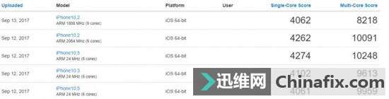 为什么说iPhone X才是真正的全屏手机?
