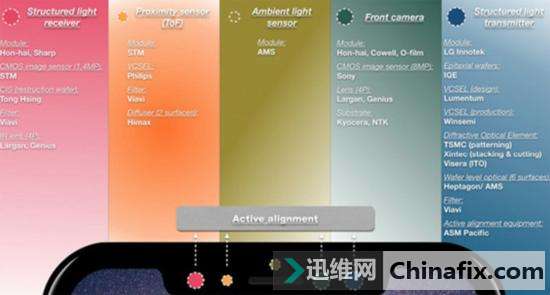 为什么说iPhone X才是真正的全屏手机?
