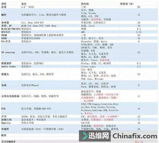 为什么说iPhone X才是真正的全屏手机?