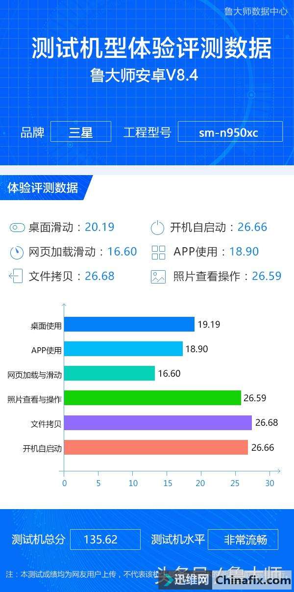 Note 8135.62֣˿˳