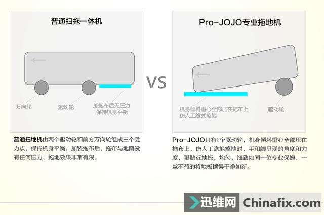 廉价私人清洁工,Pro-JOJO 擦地机器人体验