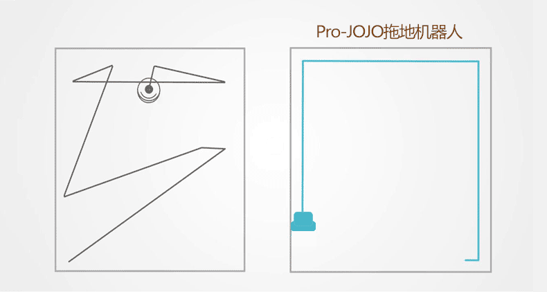 廉价私人清洁工,Pro-JOJO 擦地机器人体验